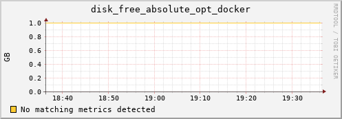 compute-1-1.local disk_free_absolute_opt_docker