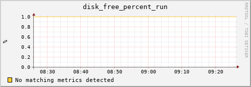 compute-1-1.local disk_free_percent_run