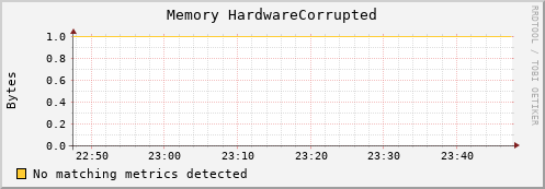 compute-1-10 mem_hardware_corrupted
