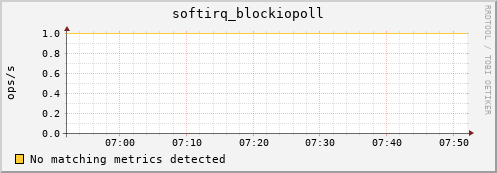 compute-1-10 softirq_blockiopoll