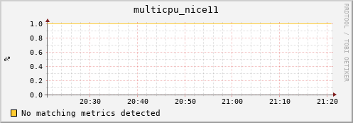 compute-1-10 multicpu_nice11