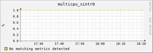 compute-1-10 multicpu_sintr0