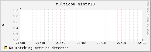 compute-1-10 multicpu_sintr10