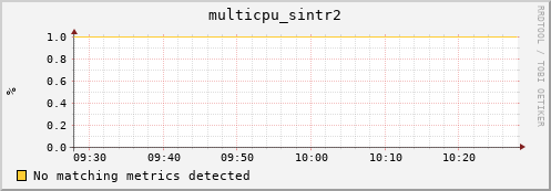 compute-1-10 multicpu_sintr2