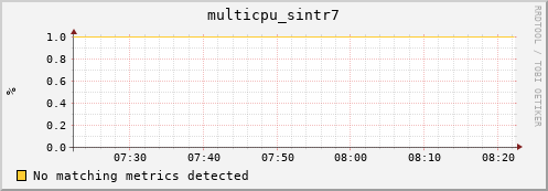 compute-1-10 multicpu_sintr7