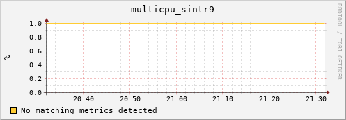 compute-1-10 multicpu_sintr9