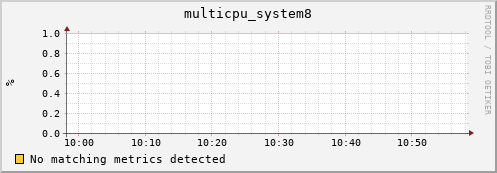 compute-1-10 multicpu_system8