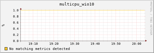 compute-1-10 multicpu_wio10