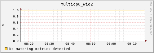 compute-1-10 multicpu_wio2