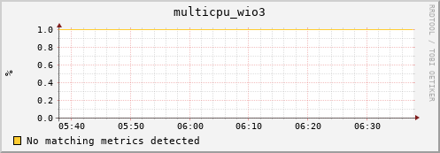 compute-1-10 multicpu_wio3