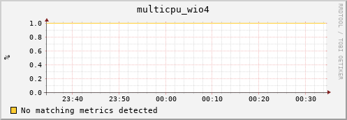 compute-1-10 multicpu_wio4