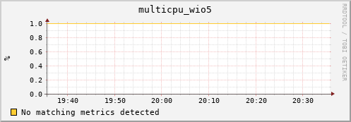 compute-1-10 multicpu_wio5