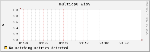 compute-1-10 multicpu_wio9