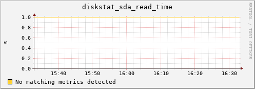 compute-1-10 diskstat_sda_read_time