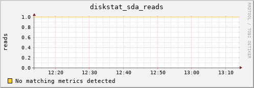 compute-1-10 diskstat_sda_reads