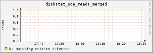 compute-1-10 diskstat_sda_reads_merged