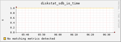 compute-1-10 diskstat_sdb_io_time