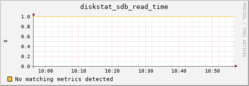compute-1-10 diskstat_sdb_read_time