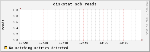 compute-1-10 diskstat_sdb_reads