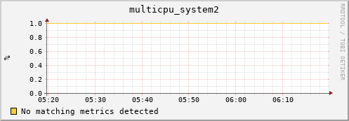 compute-1-10 multicpu_system2