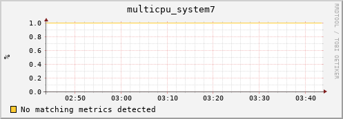 compute-1-10 multicpu_system7