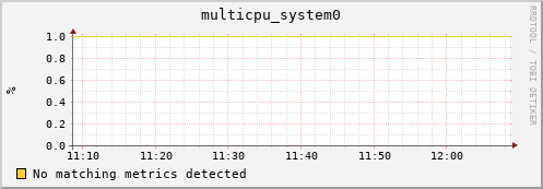 compute-1-10 multicpu_system0