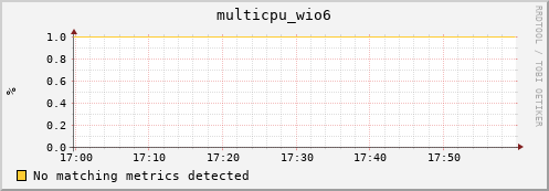 compute-1-10 multicpu_wio6