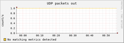 compute-1-10 udp_outdatagrams