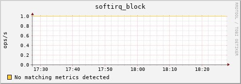 compute-1-10 softirq_block