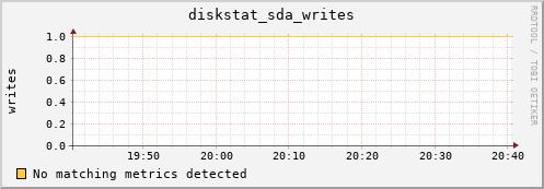 compute-1-10 diskstat_sda_writes