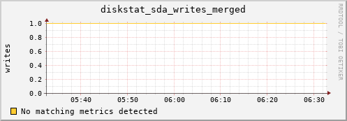 compute-1-10 diskstat_sda_writes_merged