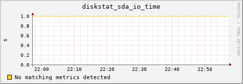 compute-1-10 diskstat_sda_io_time