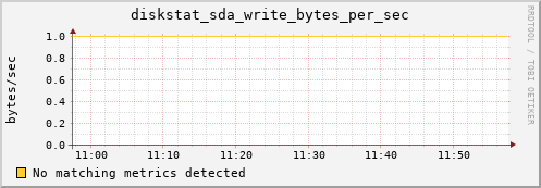 compute-1-10 diskstat_sda_write_bytes_per_sec