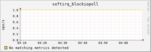 compute-1-10.local softirq_blockiopoll