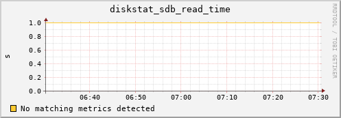 compute-1-10.local diskstat_sdb_read_time