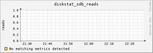 compute-1-10.local diskstat_sdb_reads