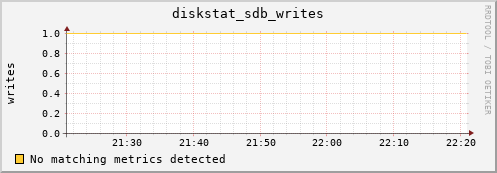 compute-1-10.local diskstat_sdb_writes