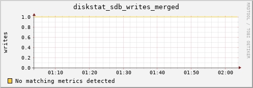 compute-1-10.local diskstat_sdb_writes_merged