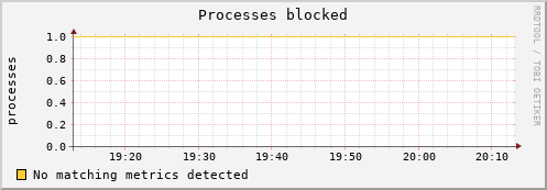 compute-1-10.local procs_blocked