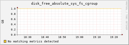 compute-1-10.local disk_free_absolute_sys_fs_cgroup