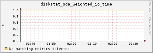 compute-1-10.local diskstat_sda_weighted_io_time