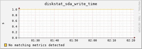compute-1-10.local diskstat_sda_write_time