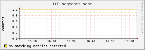 compute-1-10.local tcp_outsegs
