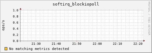 compute-1-11 softirq_blockiopoll