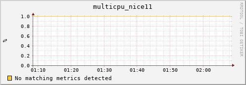 compute-1-11 multicpu_nice11