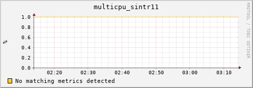 compute-1-11 multicpu_sintr11