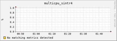 compute-1-11 multicpu_sintr4