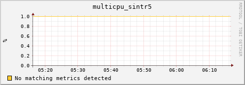 compute-1-11 multicpu_sintr5