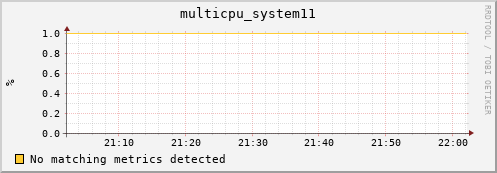 compute-1-11 multicpu_system11