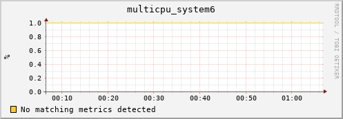 compute-1-11 multicpu_system6